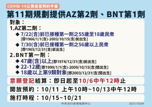 ▲疫苗預約平台第11期提供民眾AZ疫苗第二劑及BNT疫苗第一劑。（圖/指揮中心提供）