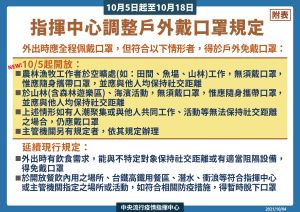 ▲指揮中心調整戶外戴口罩規定。(圖/指揮中心提供) ▲指揮中心調整戶外戴口罩規定。(圖/指揮中心提供)