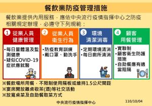 ▲餐飲業防疫管理措施。(圖/指揮中心提供) ▲餐飲業防疫管理措施。(圖/指揮中心提供)