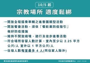 ▲10月5日宗教場所鬆綁規範。(圖/指揮中心提供) ▲10月5日宗教場所鬆綁規範。(圖/指揮中心提供)