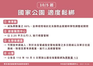 ▲國家公園鬆綁規範。(圖/指揮中心提供) ▲國家公園鬆綁規範。(圖/指揮中心提供)