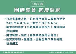 ▲團體、集會鬆綁方案。(圖/指揮中心提供) ▲團體、集會鬆綁方案。(圖/指揮中心提供)