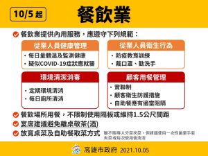 ▲高市自即日起放寬餐飲等相關防疫規定。(圖/高市府提供) ▲高市自即日起放寬餐飲等相關防疫規定。(圖/高市府提供)