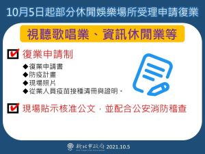 ▲侯友宜今日在防疫應變會議上宣布，10月5日起受理部分娛樂休閒場所申請復業，目前有3家的視聽歌唱業者申請中。（圖／新北市政府提供）