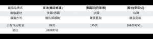 公費疫苗類別 ▲今年公費疫苗共632萬8250劑,其中哺乳類細胞培養疫苗有89萬劑,至於雞蛋培養疫苗為543萬劑。(圖/台灣家庭醫學醫學會提供)