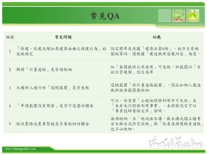 「山坡地開發利用回饋金繳交辦法」常見的QA ▲「山坡地開發利用回饋金繳交辦法」常見的QA。(圖/新北市政府農業局提供)
