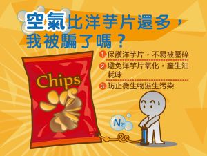 ▲洋芋片(圖/取自食藥署臉書) ▲洋芋片(圖/取自食藥署臉書)