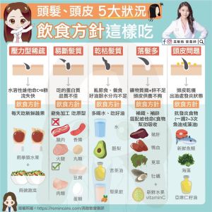▲營養師高敏敏列出「頭髮、頭皮的5大狀況」,並提供「飲食方針」。(圖/高敏敏營養師 授權提供) ▲營養師高敏敏列出「頭髮、頭皮的5大狀況」,並提供「飲食方針」。(圖/高敏敏營養師 授權提供)