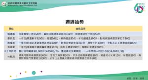 ▲農委會今(7)舉行農遊券記者會,說明農林漁牧週週抽加碼各大好禮。(圖/農委會提供) ▲農委會今(7)舉行農遊券記者會,說明農林漁牧週週抽加碼各大好禮。(圖/農委會提供)