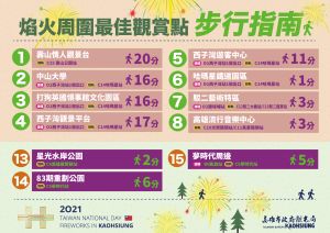 ▲高市府觀光局也公佈焰火最佳觀賞點的步行指南。(圖/高市府提供) ▲高市府觀光局也公佈焰火最佳觀賞點的步行指南。(圖/高市府提供)