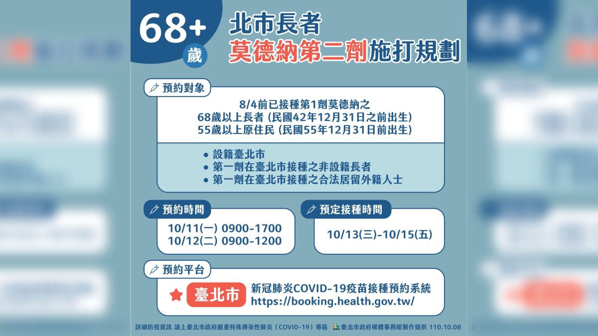 ▲台北市政府8日公布長者預約第二劑莫德納疫苗的相關措施與時間。（圖／台北市政府提供）