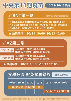 由於同一時間「中央」的疫苗預約系統也同時開放BNT疫苗及AZ疫苗預約,北市府方面也製圖提醒民眾不要搞混。 ▲由於同一時間「中央」的疫苗預約系統也同時開放BNT疫苗及AZ疫苗預約,北市府方面也製圖提醒民眾不要搞混。(圖/台北市政府提供)