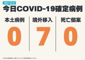 ▲指揮中心發布新聞稿公布國內最新疫情。(圖/指揮中心提供) ▲指揮中心發布新聞稿公布國內最新疫情。(圖/指揮中心提供)