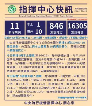 內湖某幼兒園老師確診　北市衛生局：全園停課14天
