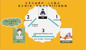 林嫌沉迷賭博,在臉書上詐騙網友購買PS5。(圖/翻攝畫面) ▲林嫌沉迷賭博,在臉書上詐騙網友購買PS5。(圖/翻攝畫面)