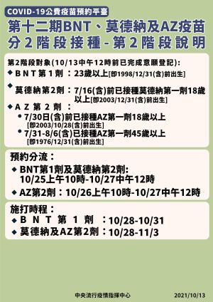 ▲公費疫苗第十二期相關規劃。(圖/指揮中心提供) ▲公費疫苗第十二期相關規劃。(圖/指揮中心提供)