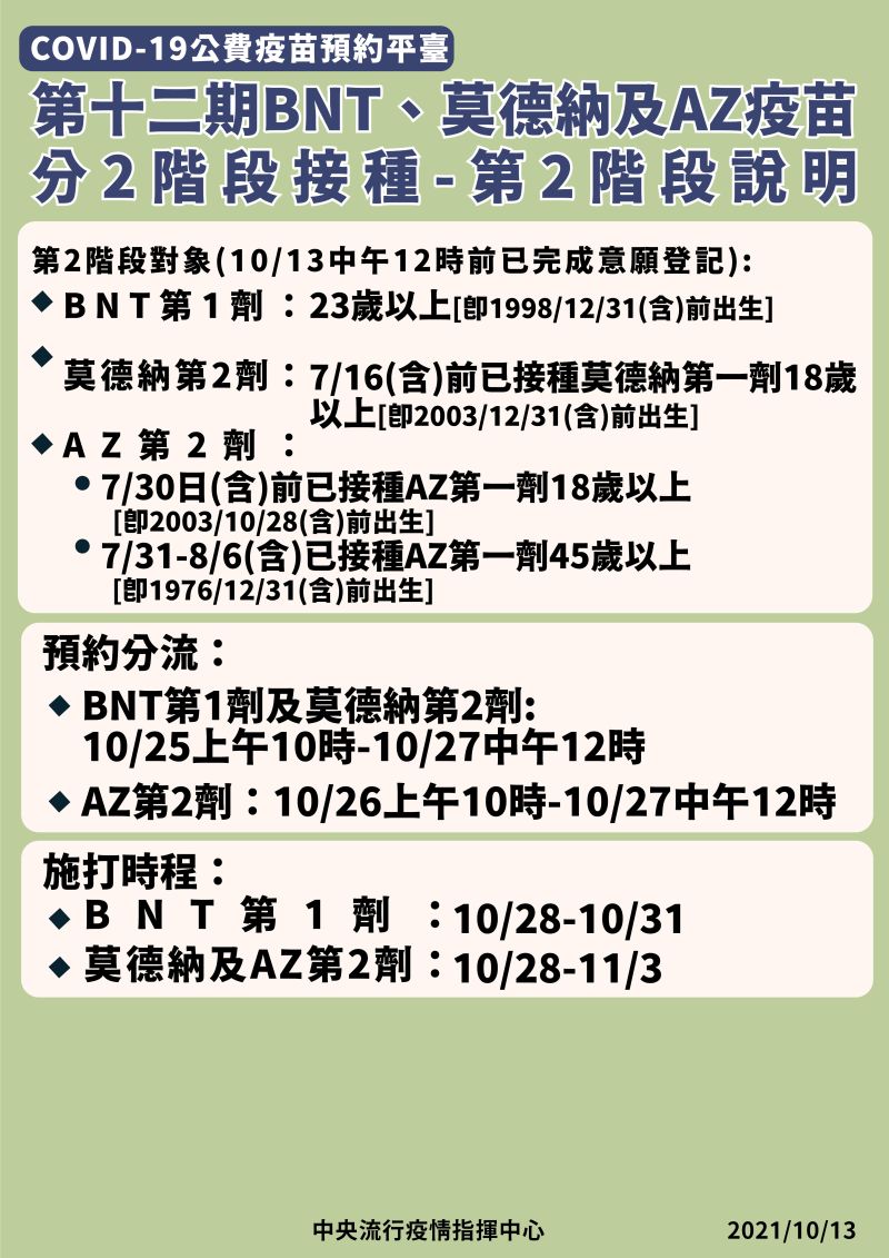 ▲公費疫苗第十二期相關規劃。(圖/指揮中心提供)