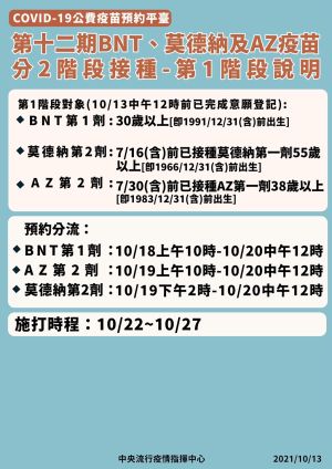 ▲第12期BNT、莫德納及AZ疫苗分2階段接種-第1階段說明。（圖／指揮中心提供）