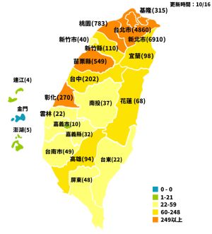 1016本土病例地理分佈 ▲中央流行疫情指揮中心10月16日說明最新疫報。新冠肺炎本土感染爆發,全台本土病例地理分析。(圖/NOWnews製表)