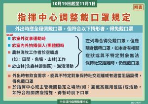 ▲中央流行疫情指揮中心指揮官陳時中今(17)日宣布，10月19日至11月1日維持疫情警戒標準為第二級，但在室外從事運動，或於室內外拍攝個人/團體照時，可不用戴口罩。（圖／指揮中心提供）