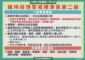 中央流行疫情指揮中心宣布,防疫二級警戒持續至11月1日。(圖/指揮中心提供) ▲中央流行疫情指揮中心宣布,防疫二級警戒持續至11月1日。(圖/指揮中心提供)