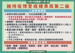 ▲中央流行疫情指揮中心宣布，防疫二級警戒持續至11月1日。（圖／指揮中心提供）