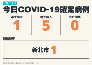 ▲指揮中心19日表示新增1例本土、5例境外移入個案。（圖／指揮中心）