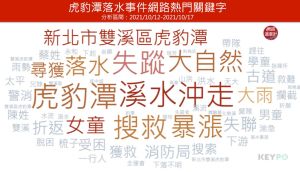 虎豹潭落水意外熱門關鍵字(圖/網路溫度計提供) ▲虎豹潭落水意外熱門關鍵字(圖/網路溫度計提供)