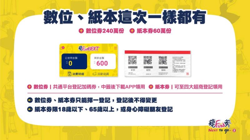 ▲文化部推出每份600元,總數300萬份的藝FUN券,包含數位券240萬份、紙本券60萬份。(圖/翻攝自藝FUN券官網)