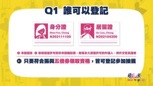 第二波藝FUN券開獎!登記、領取、使用懶人包一次看 ▲藝FUN券的登記資格與振興五倍券相同。(圖/翻攝自藝FUN券官網)