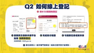 第二波藝FUN券開獎!登記、領取、使用懶人包一次看 ▲數位藝FUN券線上登記圖解。(圖/翻攝自藝FUN券官網)