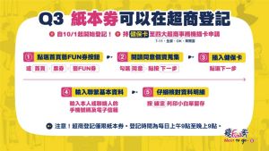 第二波藝FUN券開獎!登記、領取、使用懶人包一次看 ▲紙本藝FUN券也可在超商登記。(圖/翻攝自藝FUN券官網)