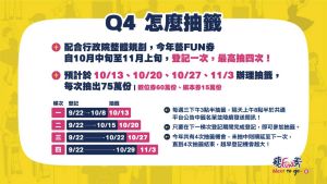 第二波藝FUN券開獎!登記、領取、使用懶人包一次看 ▲藝FUN券抽籤日期及開獎方式。(圖/翻攝自藝FUN券官網)