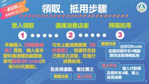 第二波動滋券中籤號碼出爐!怎麼領用一秒看懂 ▲動滋券領取、抵用步驟。(圖/翻攝自動滋網)