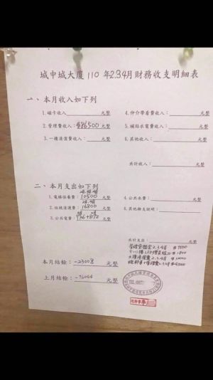 高雄市議員陳若翠今(21)日出示一張城中城2至4月的財務支出明細表。(圖/翻攝畫面) ▲高雄市議員陳若翠今(21)日出示一張城中城2至4月的財務支出明細表。(圖/翻攝畫面)