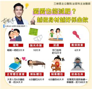 床上運動熱量表 ▲醫師分析床上運動各階段能夠消耗的熱量表(圖/取自高銘鴻醫師FB)
