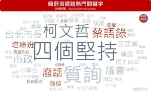 ▲簡舒培網路熱門關鍵字(圖/網路溫度計提供) ▲簡舒培網路熱門關鍵字(圖/網路溫度計提供)