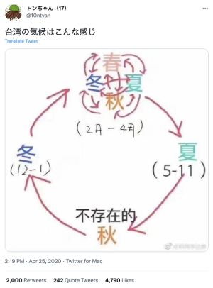 ▲日本網友畫出台灣的四季變化圖。（圖／翻攝自推特帳號@10ntyan）