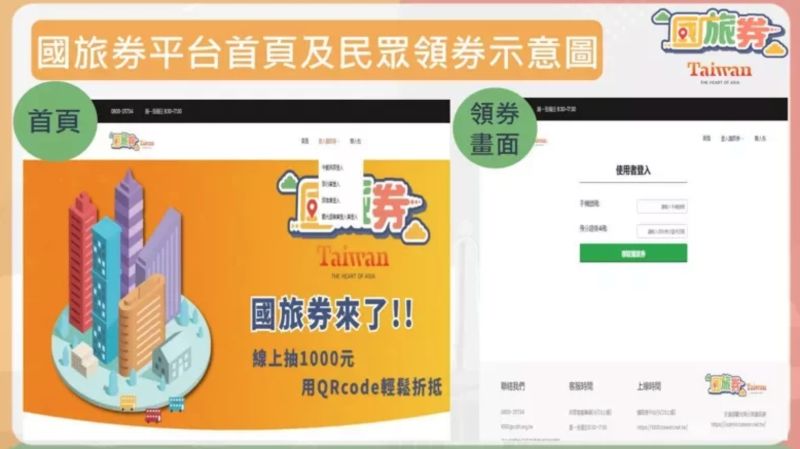 ▲國旅券領券示意圖。(圖/觀光局提供)
