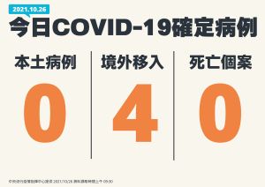 26日本土+0、境外4例、死亡人數0。(圖/指揮中心) ▲26日本土+0、境外4例、死亡人數0。(圖/指揮中心)