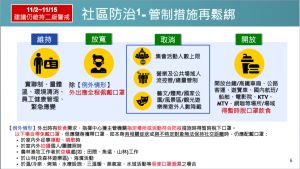 防疫規定再鬆綁 ▲行政院宣布,防疫規定再進一步鬆綁,11月2日起,到KTV唱歌不用戴口罩。(圖/行政院提供)
