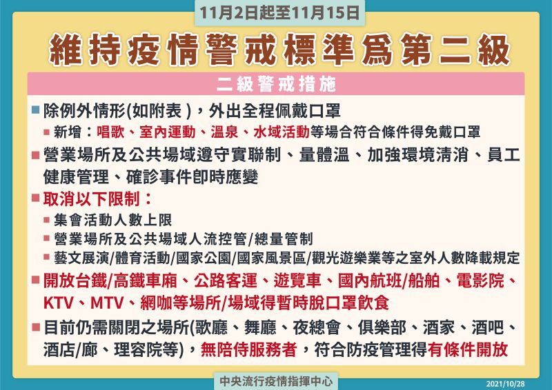 ▲指揮中心公布11/2鬆綁措施。(圖/指揮中心提供)