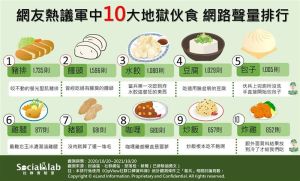 ▲《OpView社群口碑資料庫》公布最具網路聲量的部隊地獄伙食。(圖/《Social Lab社群實驗室》提供) ▲《OpView社群口碑資料庫》公布最具網路聲量的部隊地獄伙食。(圖/《Social Lab社群實驗室》提供)