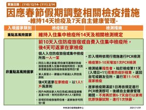 春節防疫規劃 ▲指揮中心今(1)日公布春節入境檢疫措施。(圖/指揮中心提供)
