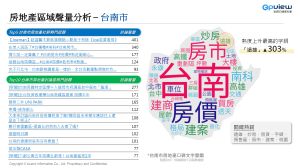 ▲上半年台南區域聲量分析。(表/彥星喬商提供) ▲上半年台南區域聲量分析。(表/彥星喬商提供)