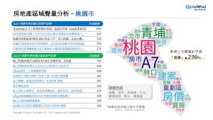 ▲上半年桃園市區域聲量分析。(表/彥星喬商提供) ▲上半年桃園市區域聲量分析。(表/彥星喬商提供)
