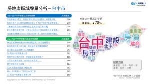 ▲上半年台中市區域聲量分析。(表/彥星喬商提供) ▲上半年台中市區域聲量分析。(表/彥星喬商提供)