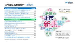 ▲上半年新北市區域聲量分析。(表/彥星喬商提供) ▲上半年新北市區域聲量分析。(表/彥星喬商提供)