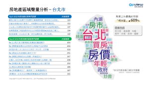 ▲上半年台北市區域聲量分析。(表/彥星喬商提供) ▲上半年台北市區域聲量分析。(表/彥星喬商提供)