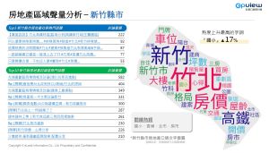 ▲上半年新竹縣市區域聲量分析。(表/彥星喬商提供) ▲上半年新竹縣市區域聲量分析。(表/彥星喬商提供)